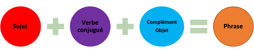 Grammaire française